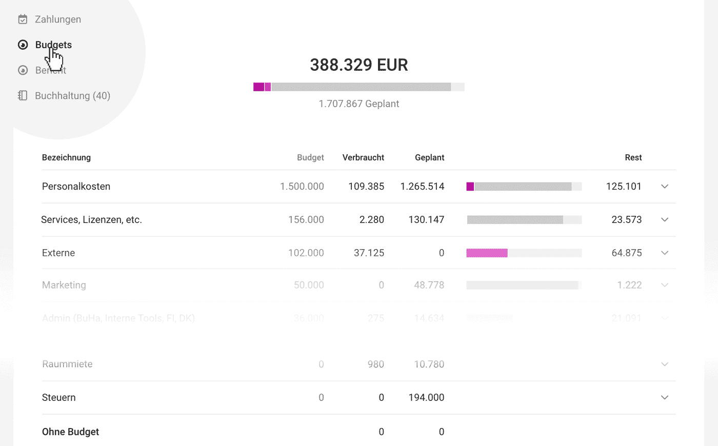 Budgets Kostenstellen für Ausgaben in der ERP Agentursoftware MOCO