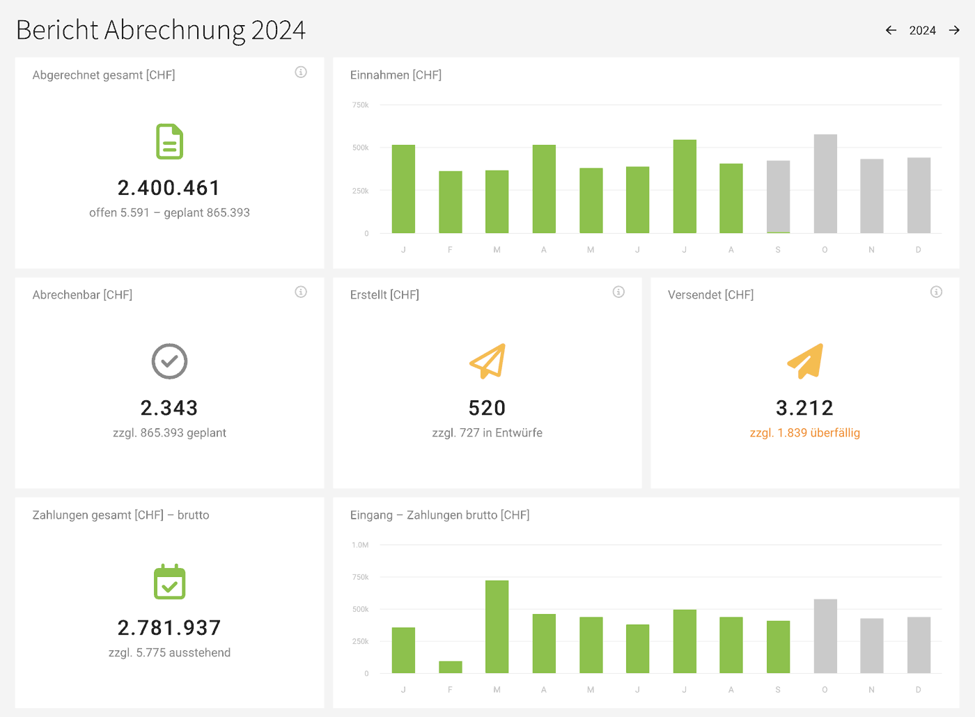 Rechnungserstellung Abrechnung ERP Bericht Reporting