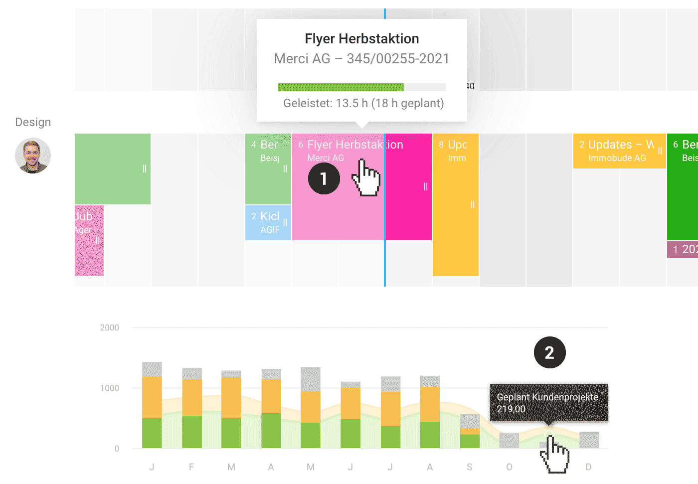 Vergleich geplante und geleistete Stunden