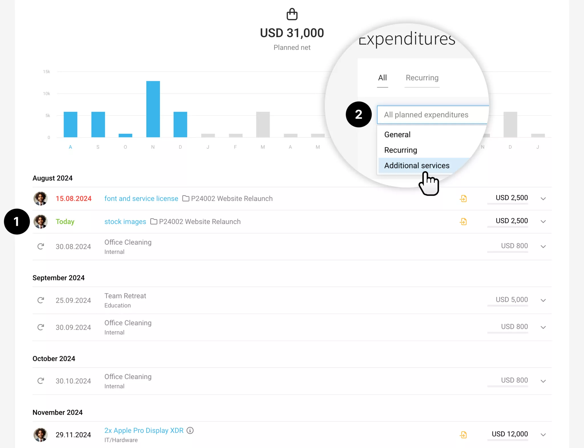 Planned Project Expenditures ERP Agency Software MOCO