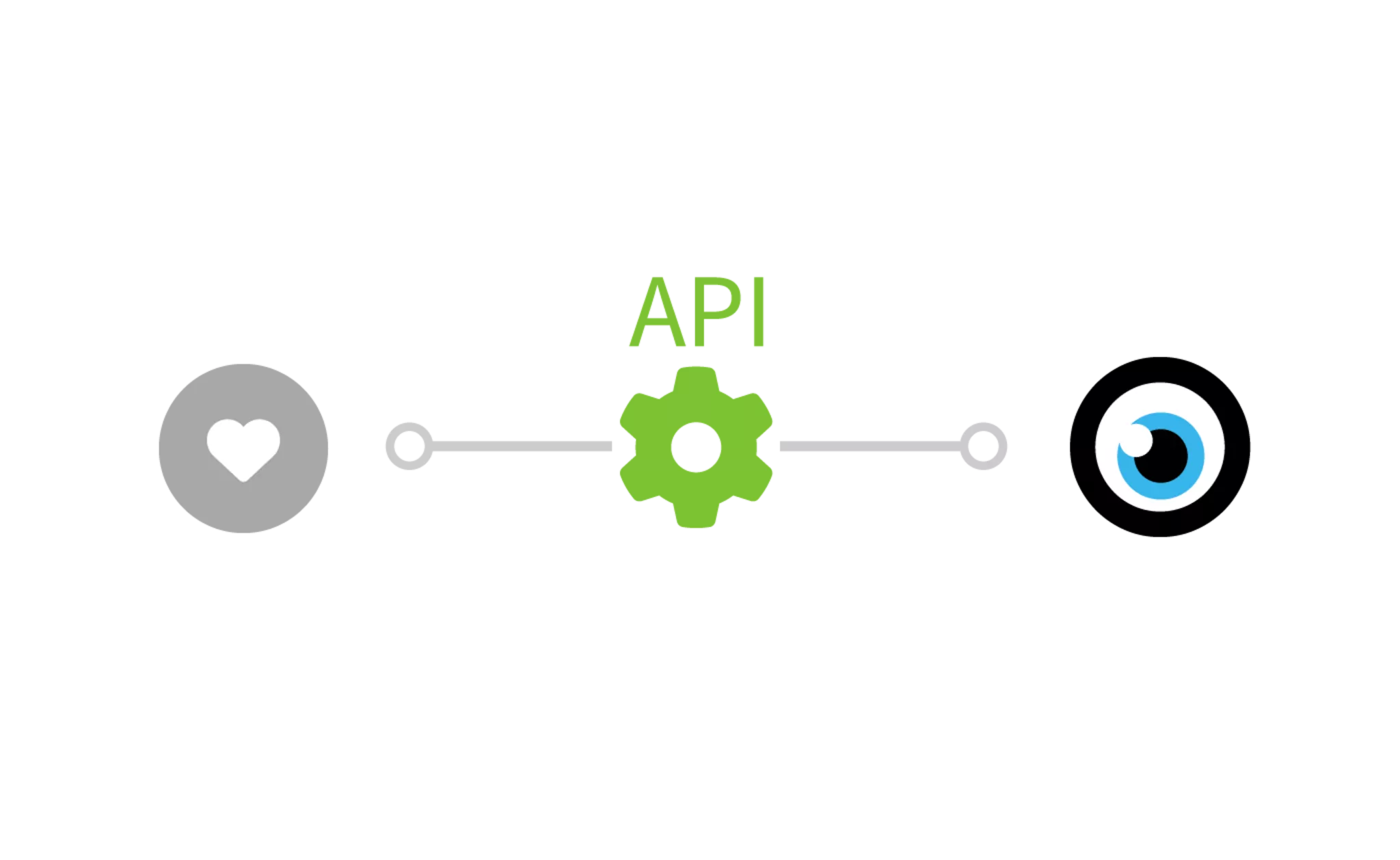 MOCO API Interface