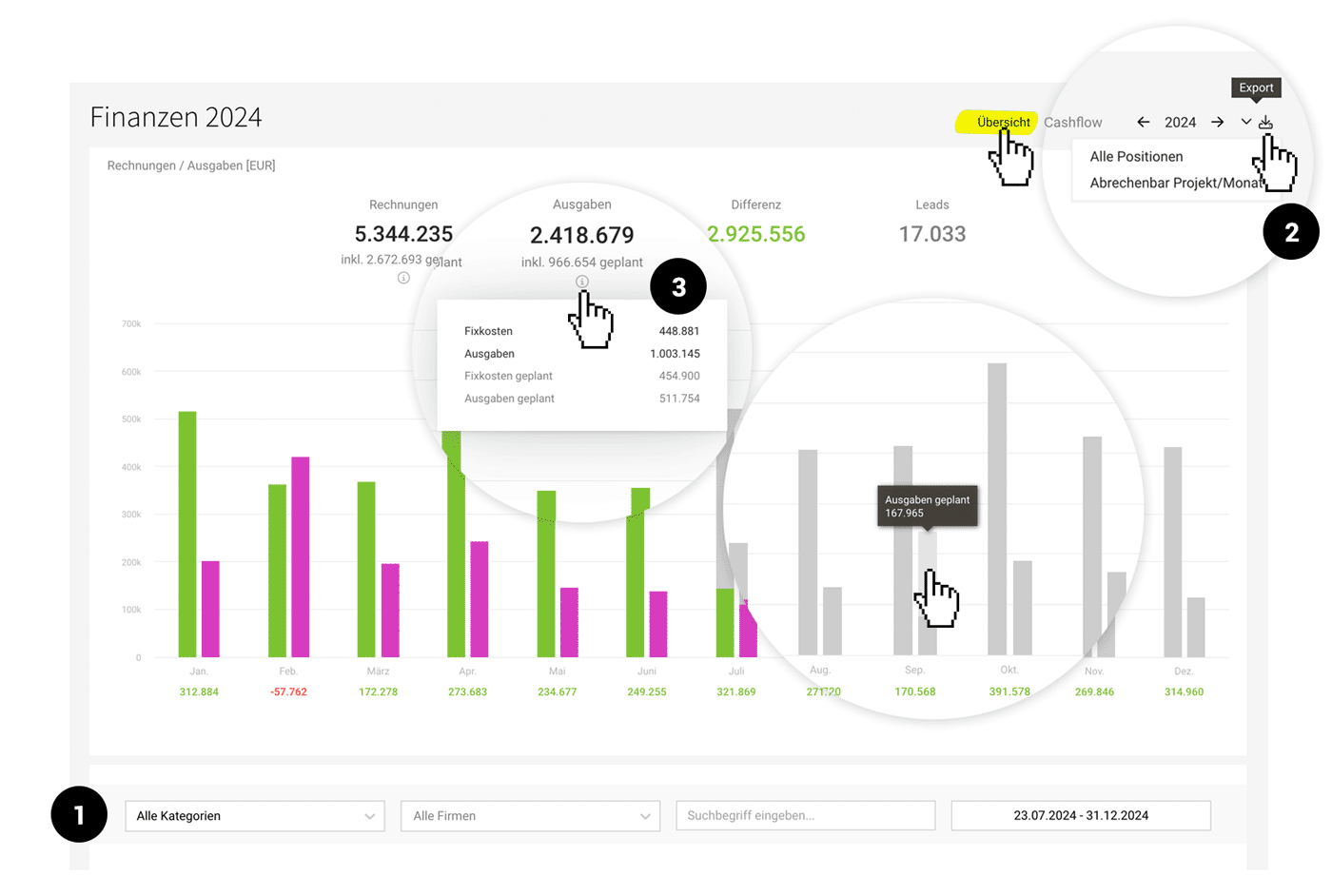 Finanzbericht Forecast Umsaetze Rechnungen Ausgaben