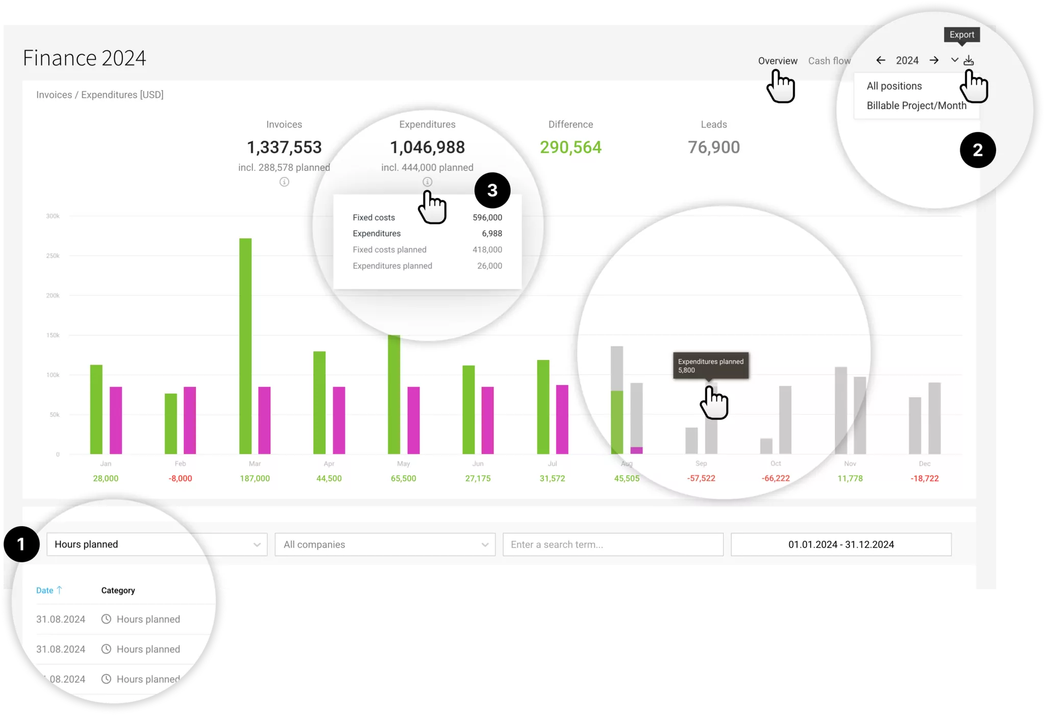 Financial Report Forecast Revenues Invoices Expenditures